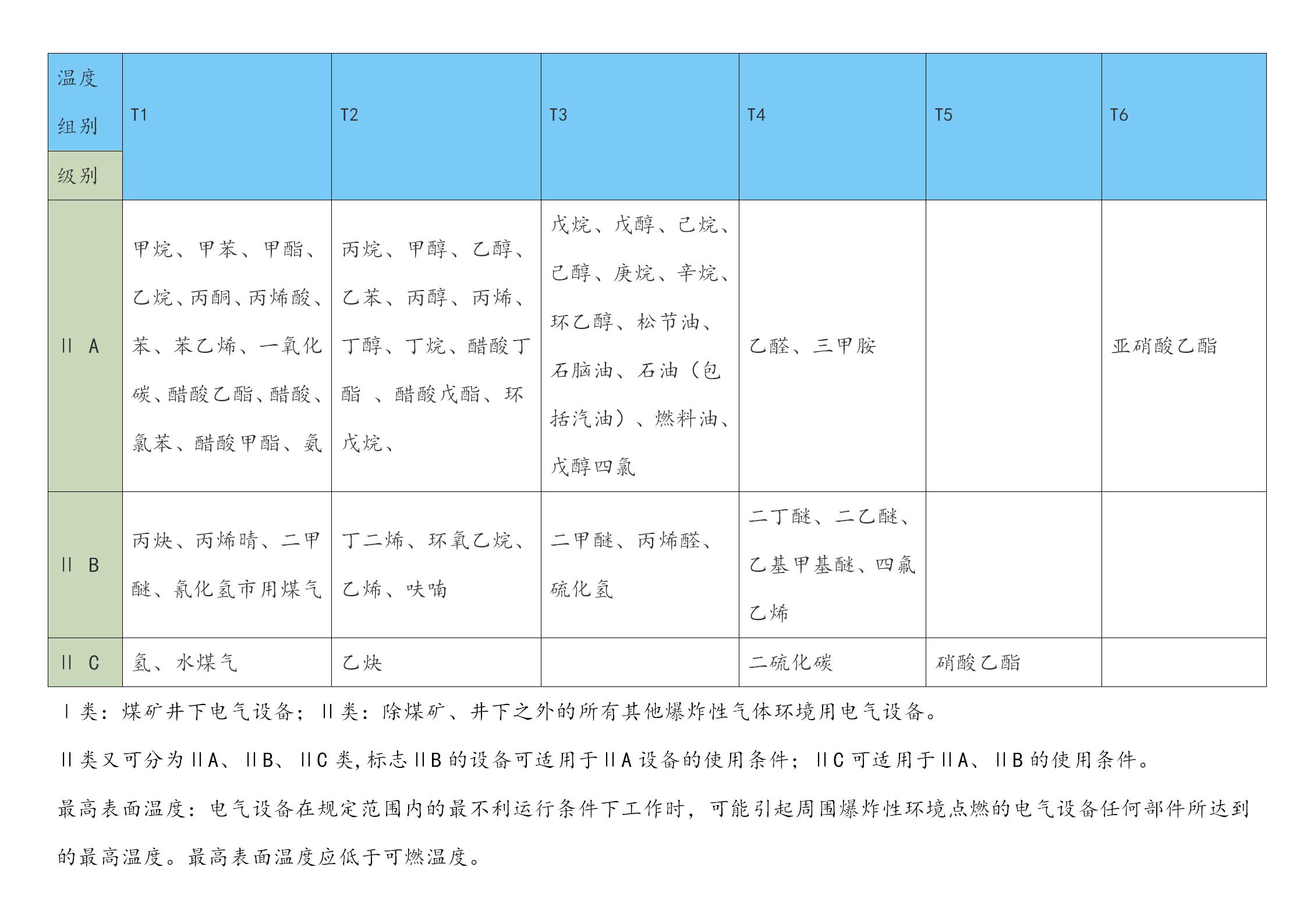 防爆等級_01.jpg